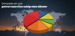 Dünya petrol rezervi sıralaması 2026: Zirvede hangi ülke var?