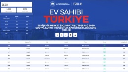Eskişehir TOKİ Kura Sonuçları İsim Listesi Sorgulama 2026: Kimler Kazandı?