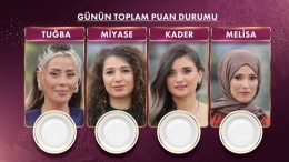 Gelinim Mutfakta bugün kim birinci oldu? 18 Aralık 2025 puan durumu ve çeyrek altını kazanan isim!